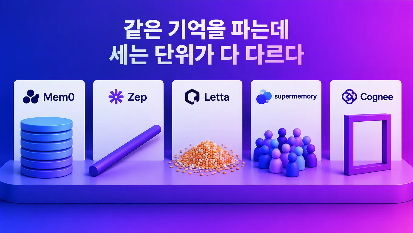 다섯 개의 저울이 나란히 서 있는데 저울 위에 올라간 것이 각각 서류 뭉치·자·낱알·인형으로 서로 다른 구조를 나타낸 일러스트