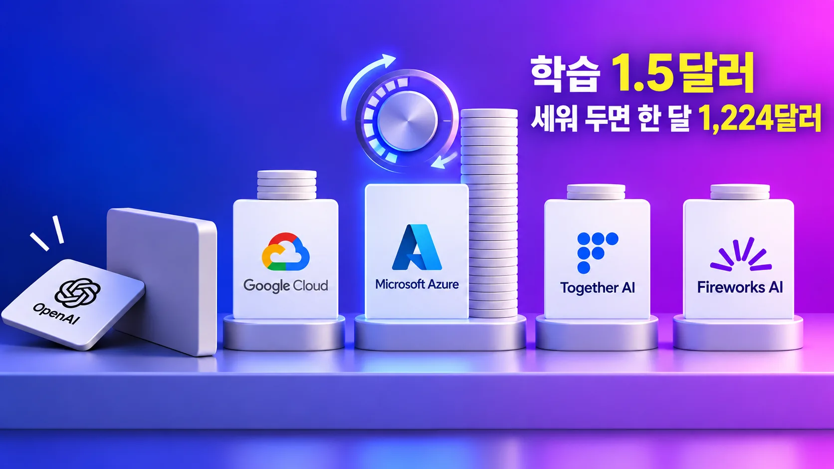 오픈AI·구글·애저·투게더·파이어웍스의 파인튜닝 서비스가 학습 요금과 대기 요금이라는 두 개의 계량기로 따로 청구하는 모습을 나타낸 일러스트