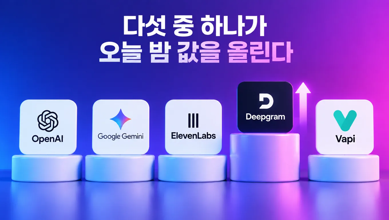 오픈AI·구글·일레븐랩스·딥그램·Vapi 다섯 서비스 카드가 각각 높이가 다른 받침대 위에 서 있고 딥그램 받침대만 위로 솟아오르는 구조를 나타낸 일러스트